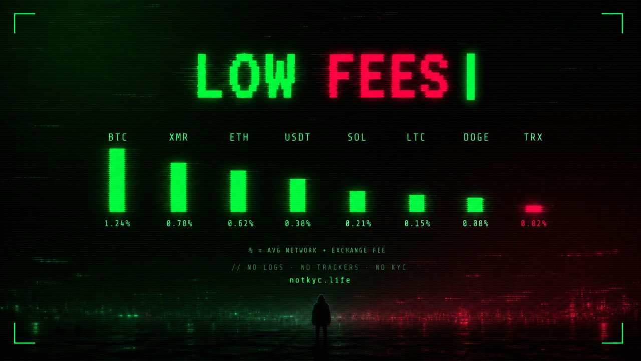 Cheapest Crypto Swap: How to Compare Fees Across Exchanges (2026)