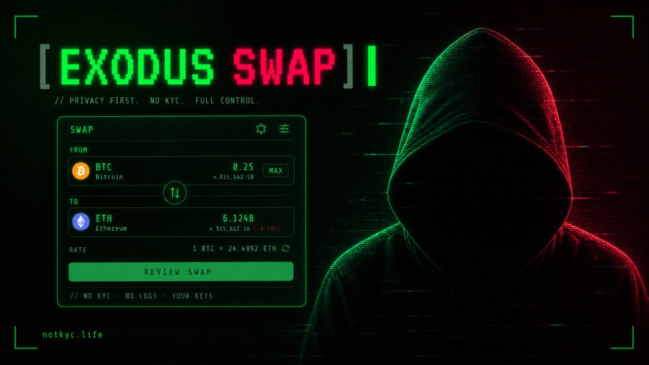 How to Exchange Crypto in Exodus Without KYC (2026)