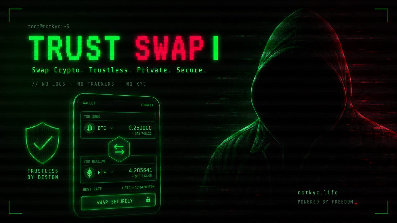 How to Swap Crypto From Trust Wallet Without KYC (2026)